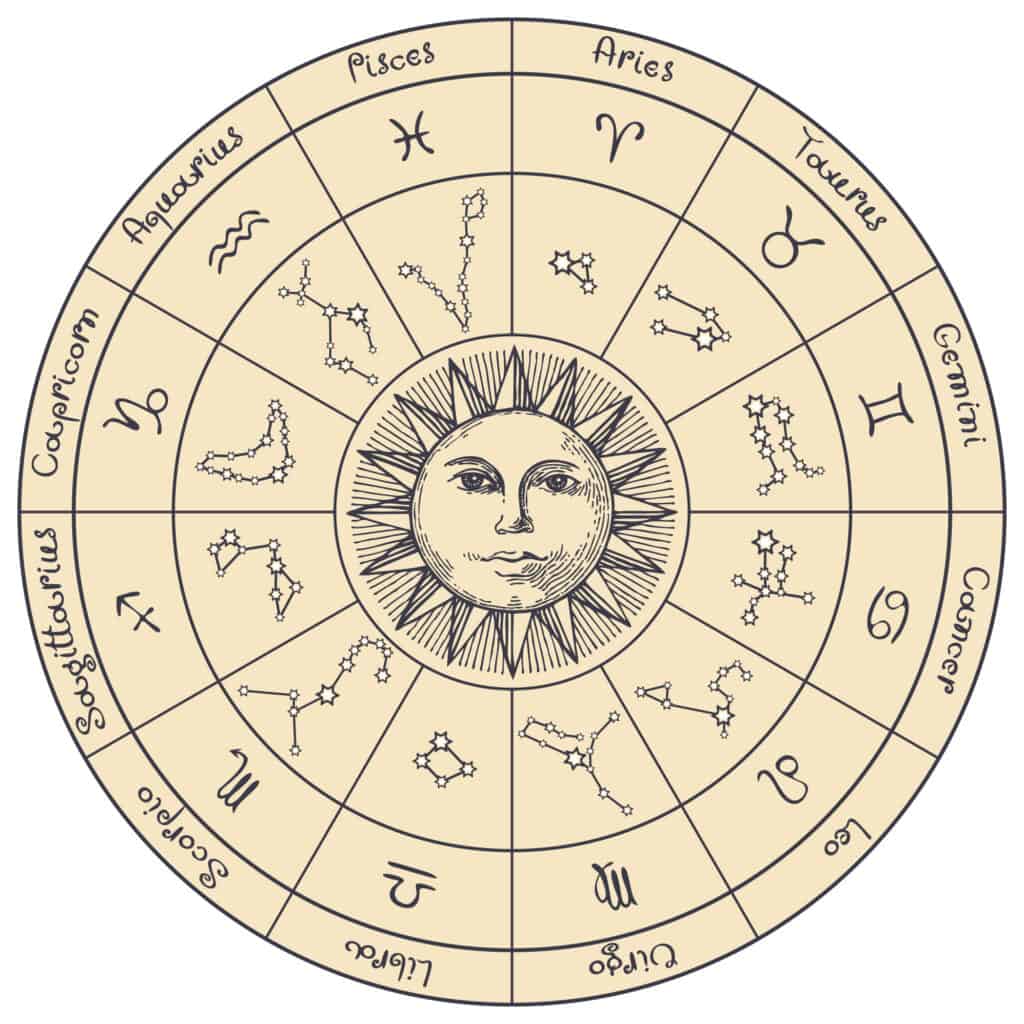 27 de marzo Zodiaco: Signo, rasgos de personalidad, compatibilidad y más