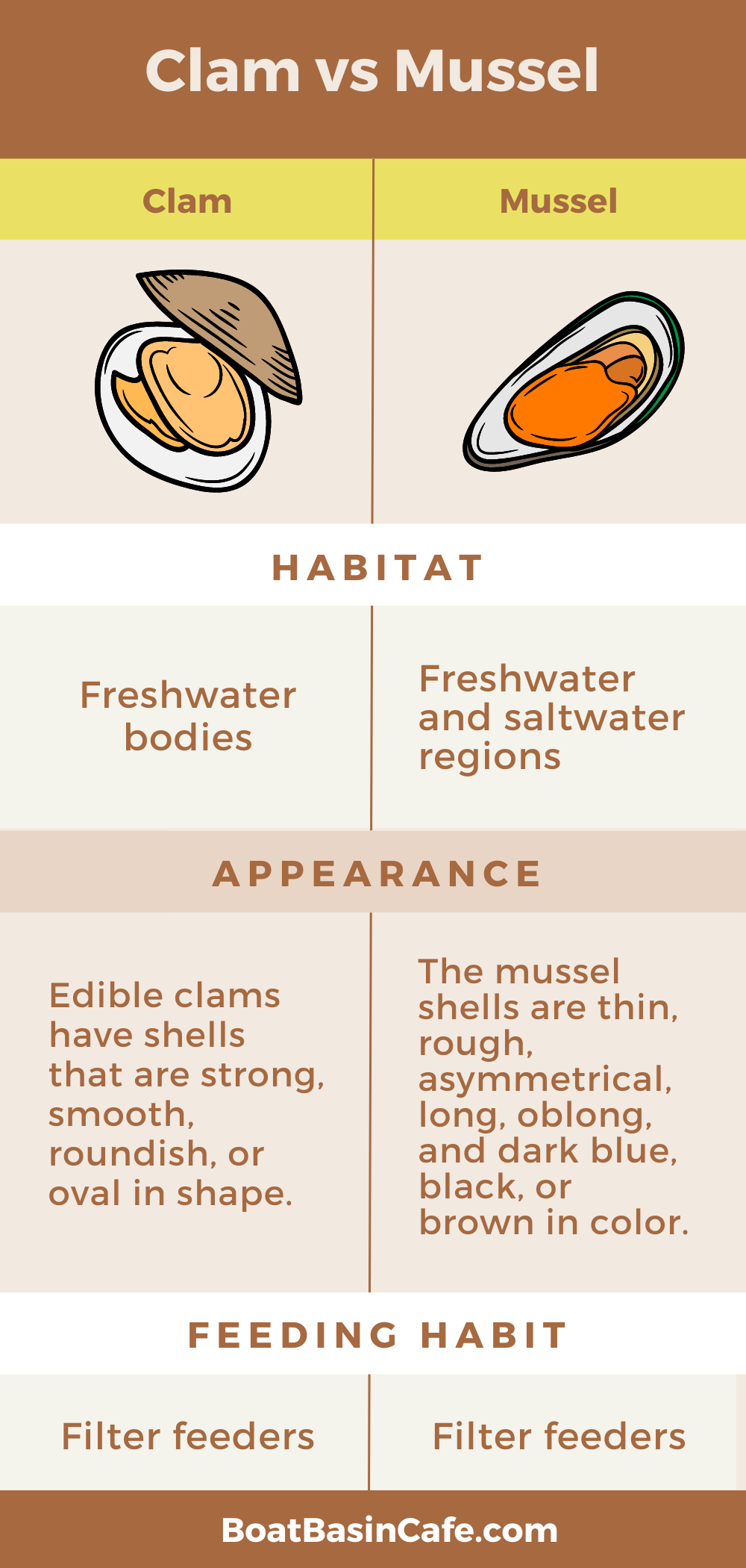 Clams vs Mussels: 6 Perbezaan Utama Dijelaskan