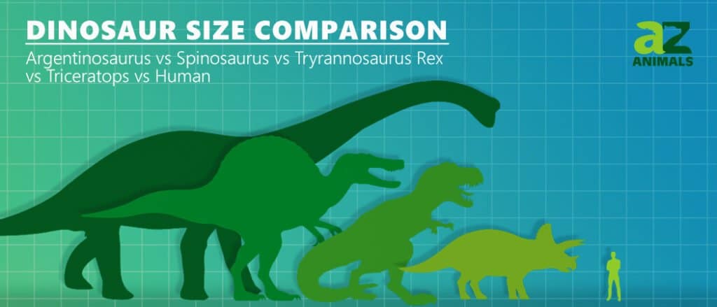 Tapaa Spinosaurus - historian suurin lihansyöjädinosaurus (isompi kuin T-Rex!)