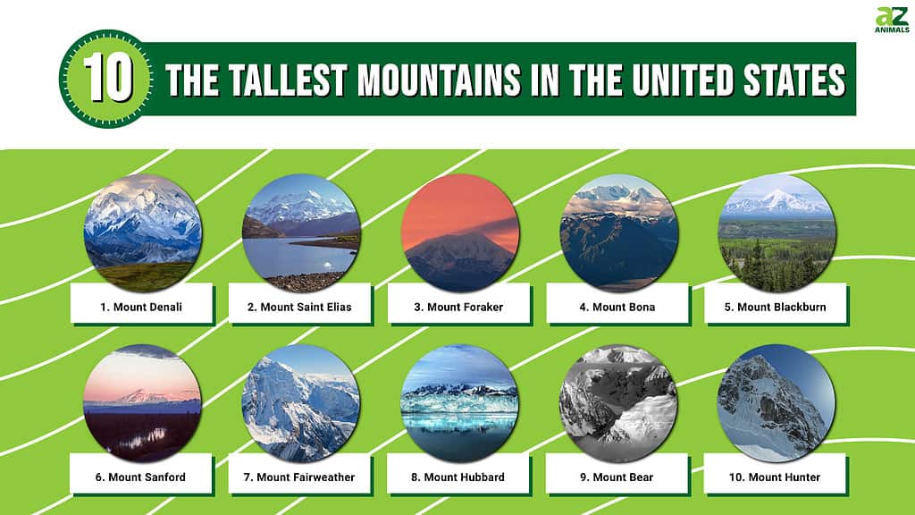 Las 10 montañas más altas de Estados Unidos