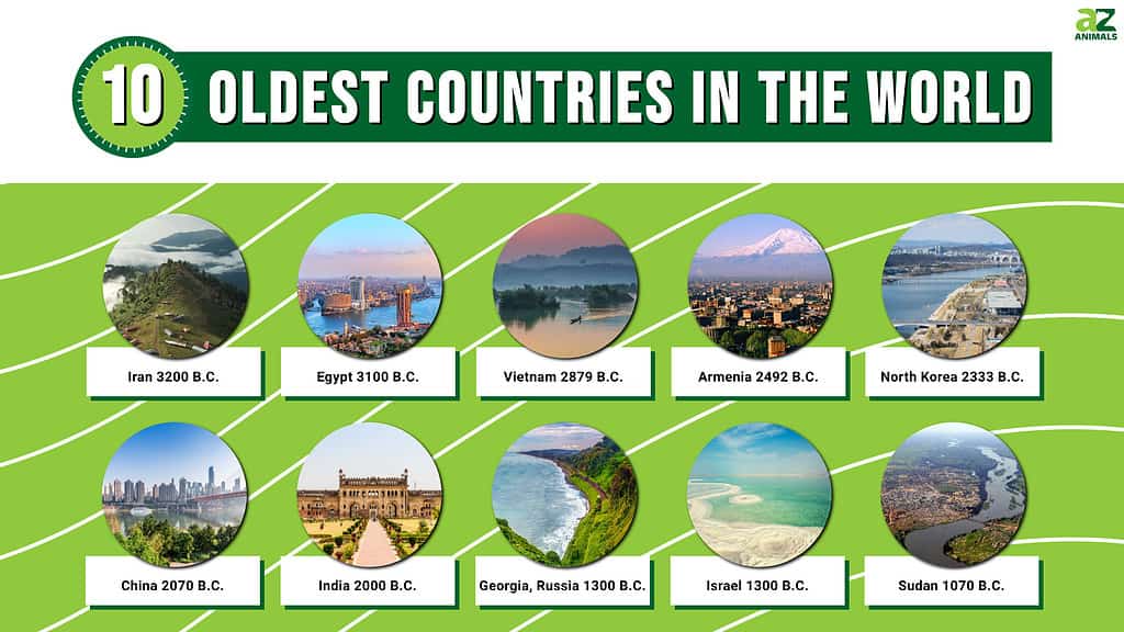 Otkrijte 10 najstarijih zemalja na svijetu