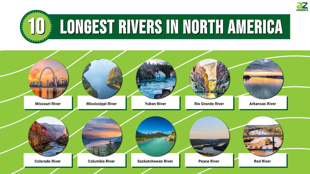 A 10 leghosszabb folyó Észak-Amerikában