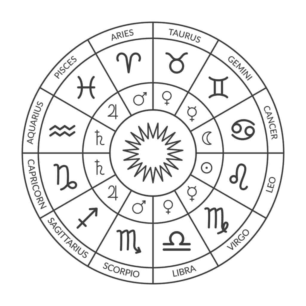 23 de marzo Zodiaco: Signo, rasgos de personalidad, compatibilidad y más